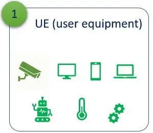 UE