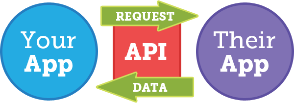 API چیست؟