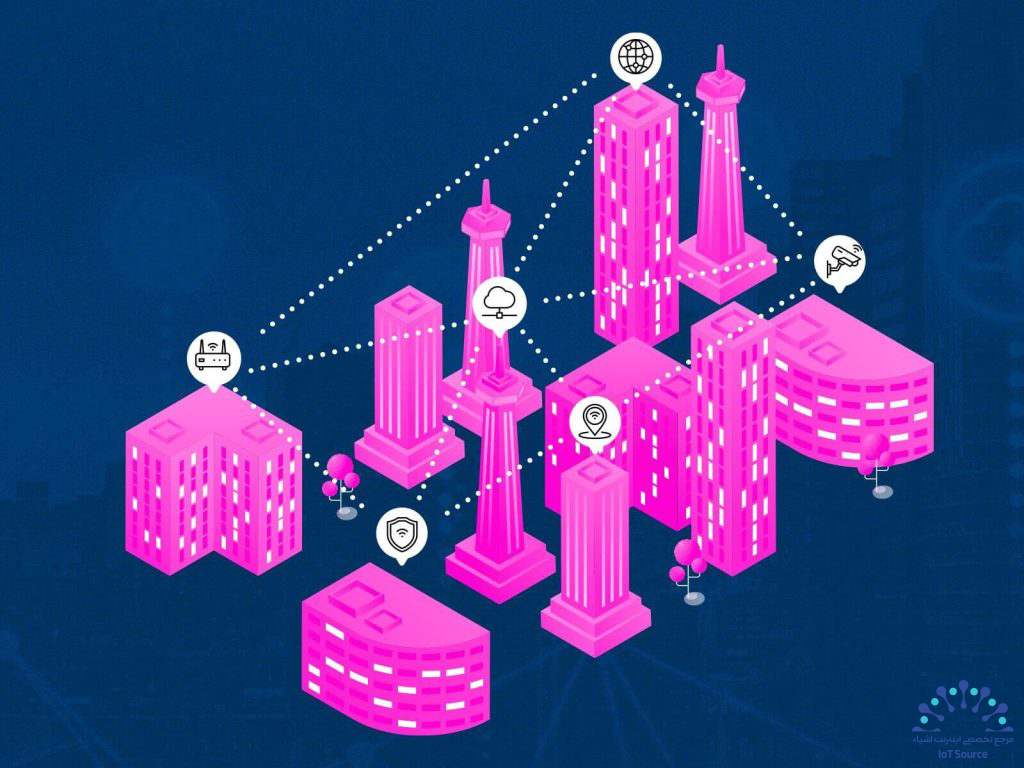 ۱۰ چالش برتر در مقیاس‌پذیری اینترنت اشیا (Internet of Things) و راه‌حل‌های آن