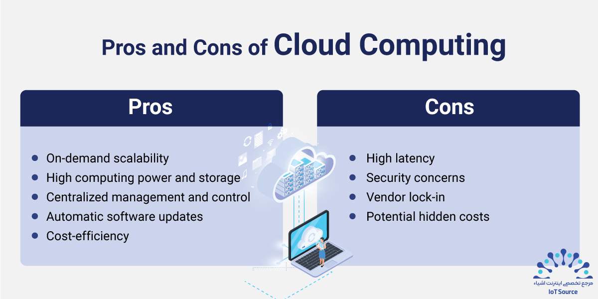مقایسه Edge Computing و Cloud Computing: تفاوتها، شباهتها و بیشتر 15 مزایا و معایب رایانش ابری