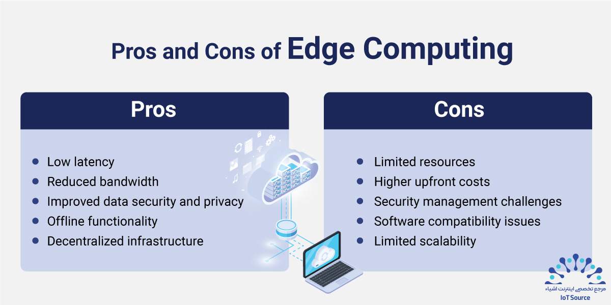 مقایسه Edge Computing و Cloud Computing: تفاوتها، شباهتها و بیشتر 14 مزایا و معایب محاسبات لبهای