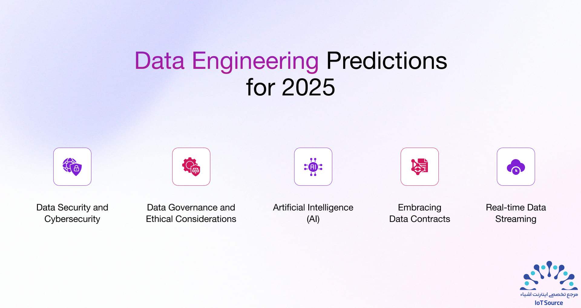 مهمترین روندهای مهندسی داده (Data Engineering) برای تماشا در سال 2025 15 پیشبینیهای مهندسی داده