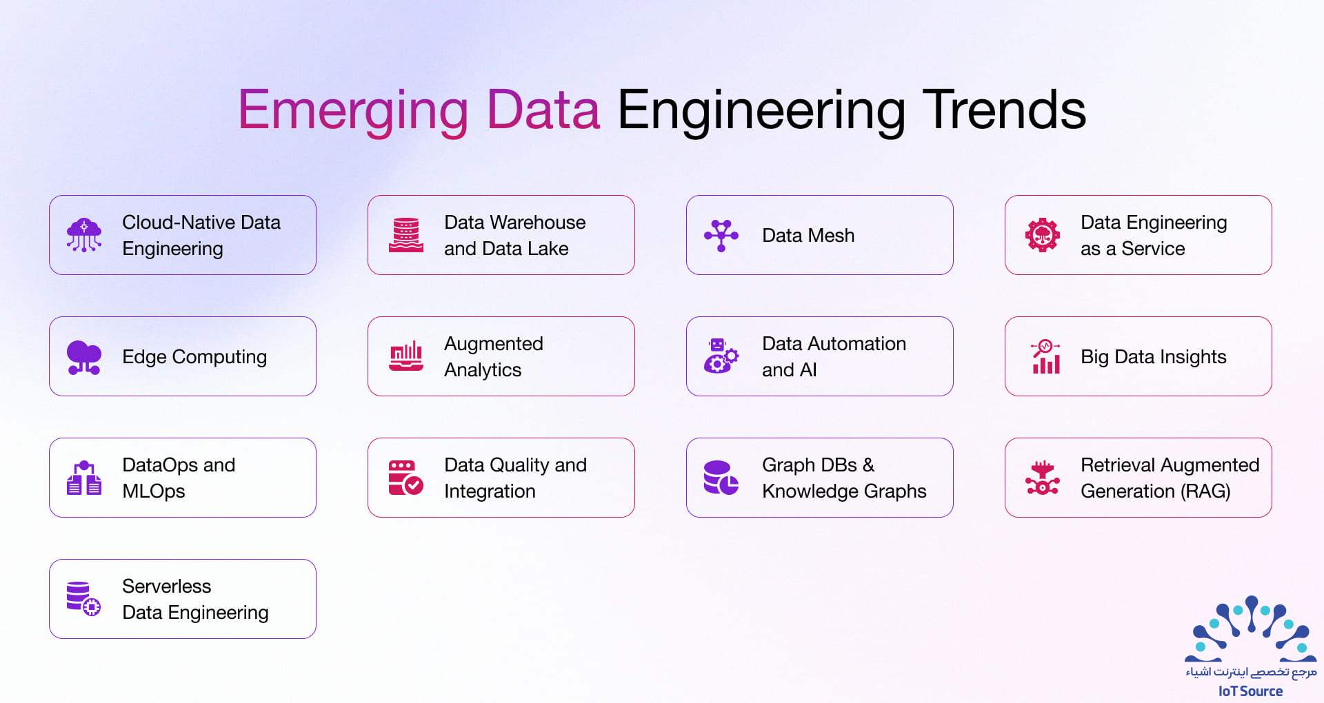 مهمترین روندهای مهندسی داده (Data Engineering) برای تماشا در سال 2025 14 روندهای مهندسی داده