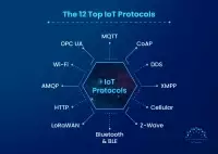 ۱۲ پروتکل و استاندارد پرکاربرد اینترنت اشیا (IoT): کدام‌یک برای شما مناسب است؟