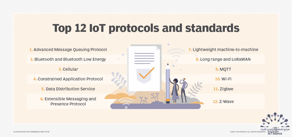 ۱۲ پروتکل و استاندارد پرکاربرد اینترنت اشیا (IoT): کدامیک برای شما مناسب است؟ 14 پروتکلها و استانداردهای برتر ارتباطات اینترنت اشیا