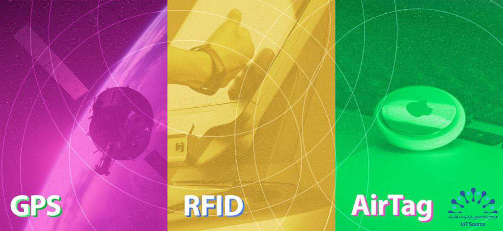 مقایسه فناوری‌های ردیابی دارایی‌ها: GPS، RFID، BLE و AirTags