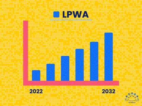 فناوریهای کممصرف وسیعالحوزه (LPWA) همچنان محرک رشد بازار اینترنت اشیا (IoT) هستند 18 فناوریهای کممصرف وسیعالحوزه (LPWA) همچنان محرک رشد بازار اینترنت اشیا (IoT) هستند