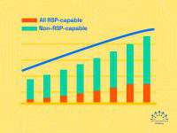 رشد تخصیص SIM از راه دور eSIM (RSP) به ۴۰ درصد خواهد رسید