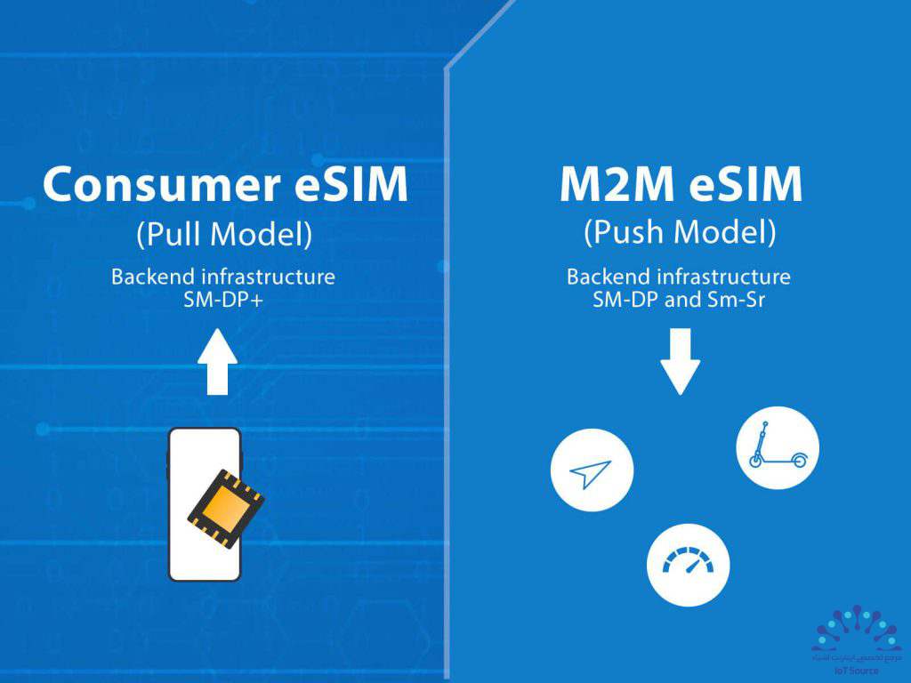 Consumer eSIM در مقابل M2M eSIM: تفاوت چیست؟