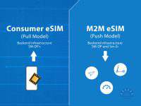 Consumer eSIM در مقابل M2M eSIM: تفاوت چیست؟