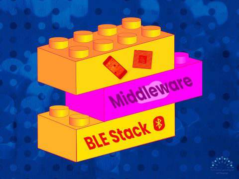 سه رویکرد برای توسعه Bluetooth Low Energy (BLE) 12 سه رویکرد برای توسعه Bluetooth Low Energy (BLE)