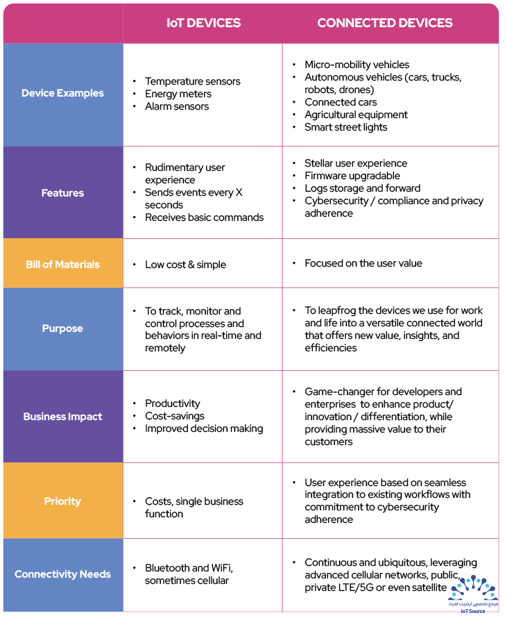 ظهور دستگاههای متصل: بازتعریف Internet of Things (IoT) 14 CEO Series Part 1 graph Revised