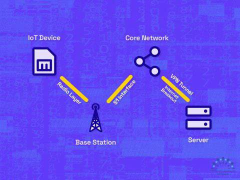 افزودن «S» امنیت به IoT با استفاده از VPN 18 افزودن «S» امنیت به IoT با استفاده از VPN