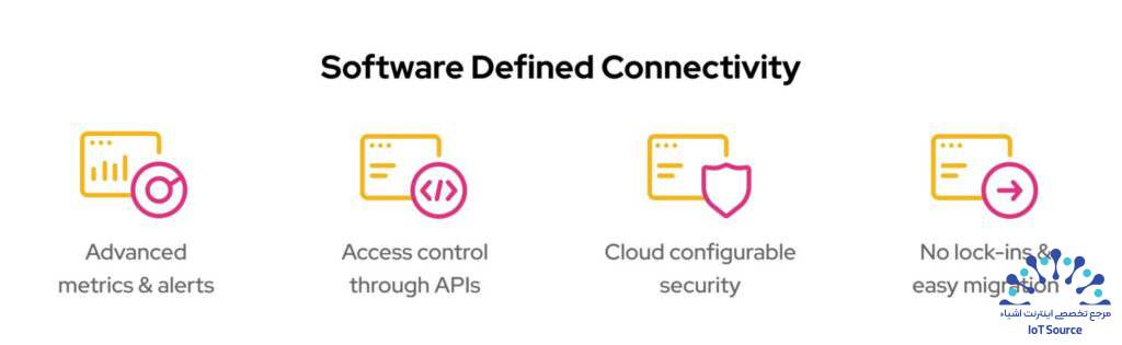 تکامل پنهان اتصال دیجیتال: انقلاب بیصدا در دنیای Connectivity 15 software-defined challenges