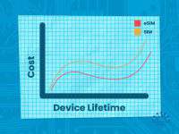 چشم‌انداز 2023: فناوری 5G، شبکه‌های خصوصی LTE و eSIM