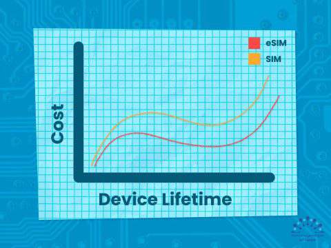 چشمانداز 2023: فناوری 5G، شبکههای خصوصی LTE و eSIM 24 چشمانداز 2023: فناوری 5G، شبکههای خصوصی LTE و eSIM