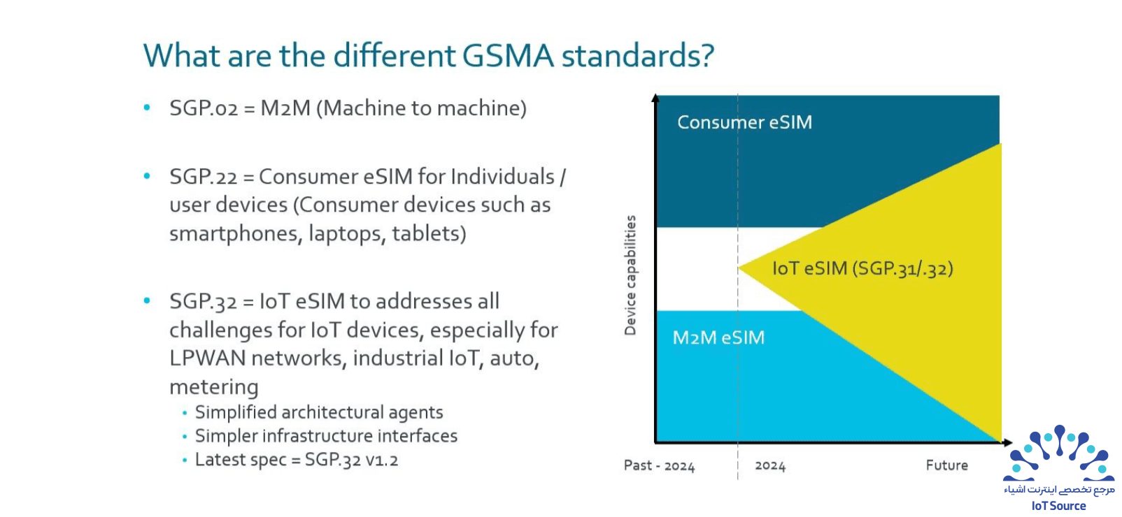 چگونه ماژول مناسب را برای آیندهی IoT و eSIM انتخاب کنیم 14 gsma