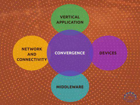 نقش همگرایی در زنجیره ارزش IoT چیست؟ 26 نقش همگرایی در زنجیره ارزش IoT چیست؟
