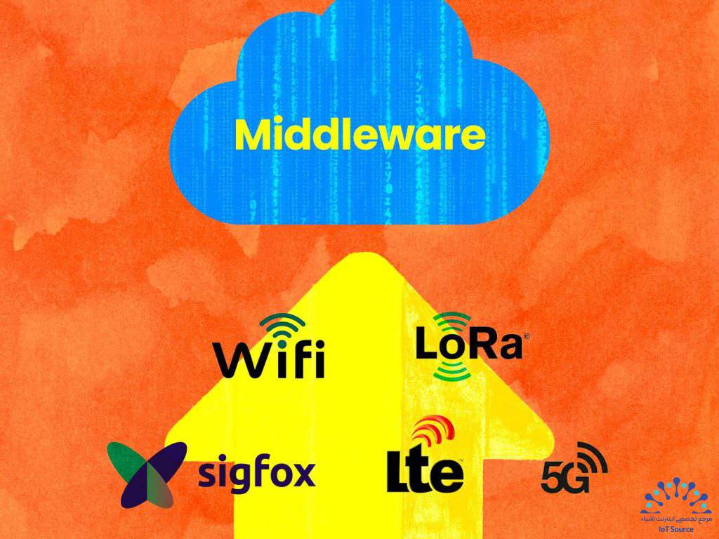 چرا بسیاری از پذیرندگان IoT شکست می‌خورند — و چگونه Middleware راه‌حل آن است
