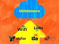 چرا بسیاری از پذیرندگان IoT شکست می‌خورند — و چگونه Middleware راه‌حل آن است
