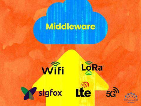 چرا بسیاری از پذیرندگان IoT شکست میخورند — و چگونه Middleware راهحل آن است 12 چرا بسیاری از پذیرندگان IoT شکست میخورند — و چگونه Middleware راهحل آن است